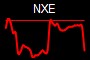 NXE